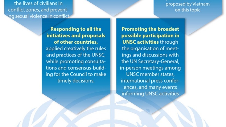 Vietnam's imprints in UNSC presidency month