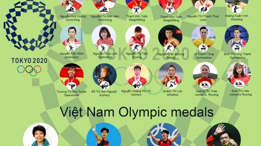 VN Olympic team heads to Tokyo carrying the hopes and dreams of nation