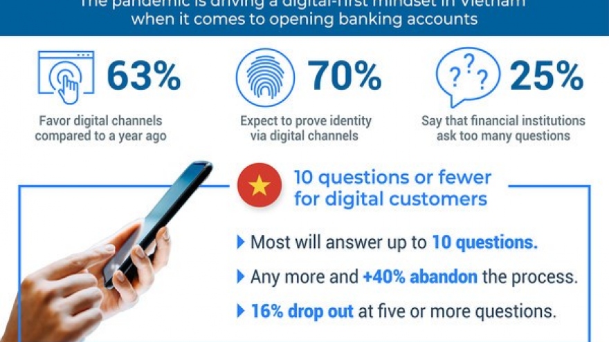 Vietnamese consumers expect seamless banking experience