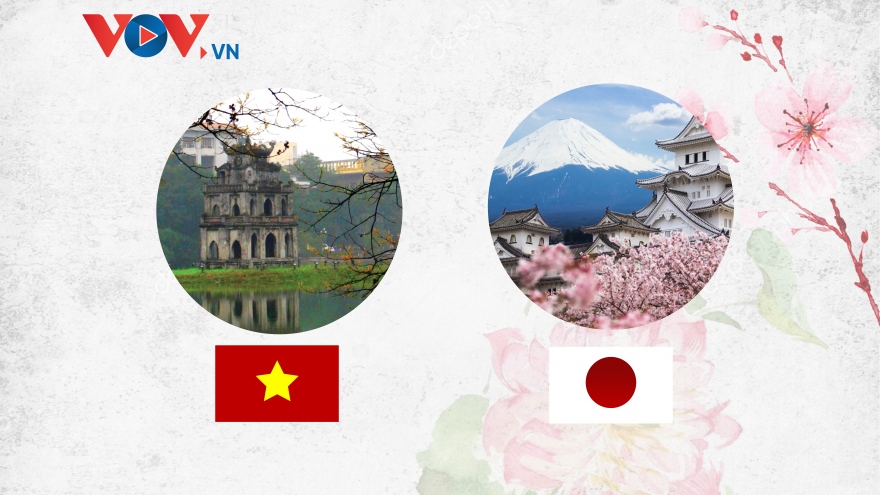 Major milestones in Vietnam – Japan relations