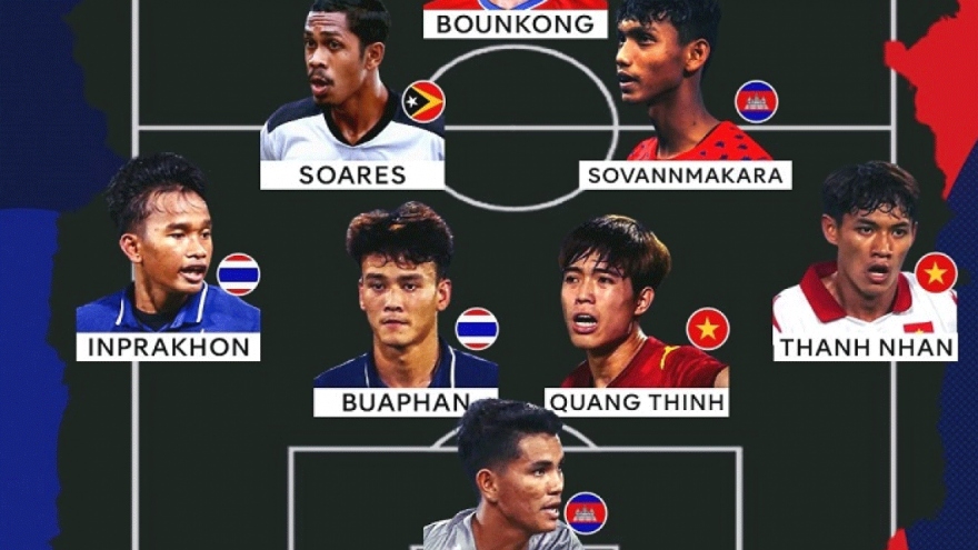 Two VN players make AFF U23 Champs Team of the Tournament