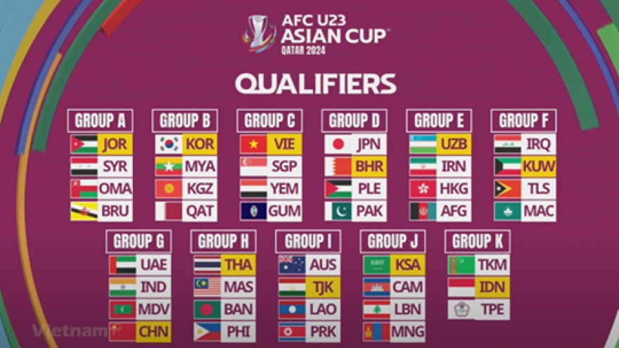 Tickets of AFC U23 Asian Cup 2024 Qualifiers’s Group C matches put on sale