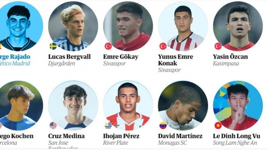 Local player among top 60 best young talents in world football