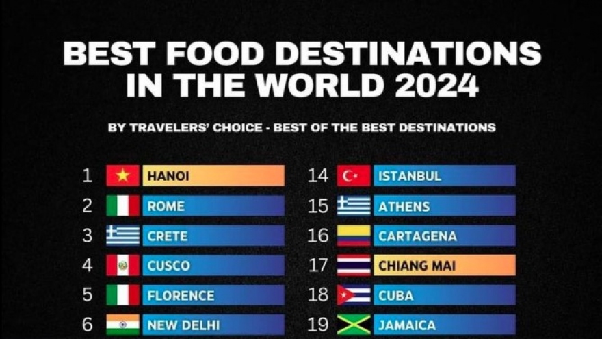 Hanoi named as Best Food Destination for 2024: Tripadvisor