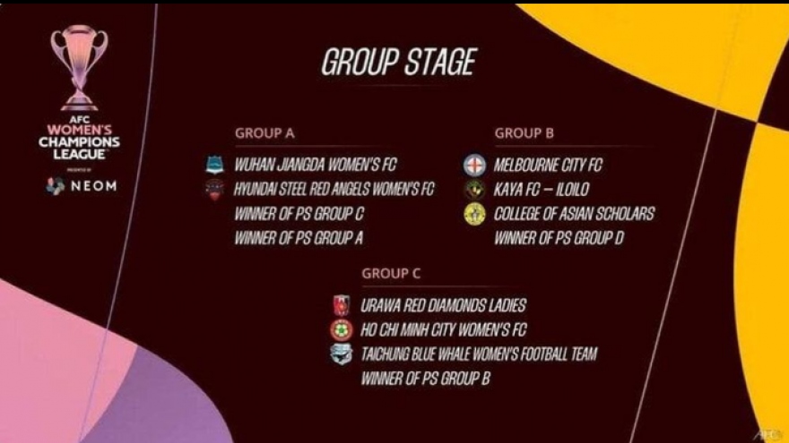 Vietnamese side placed in Group B for AFC Women’s Champions League