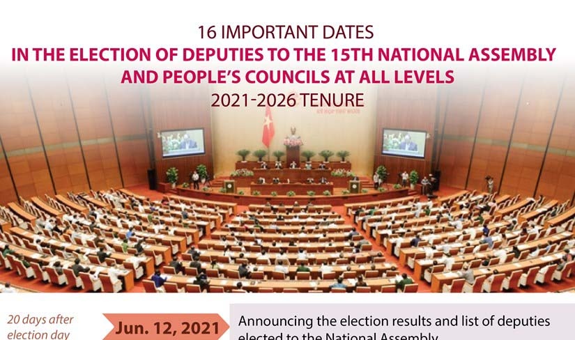 Important dates in legislative election