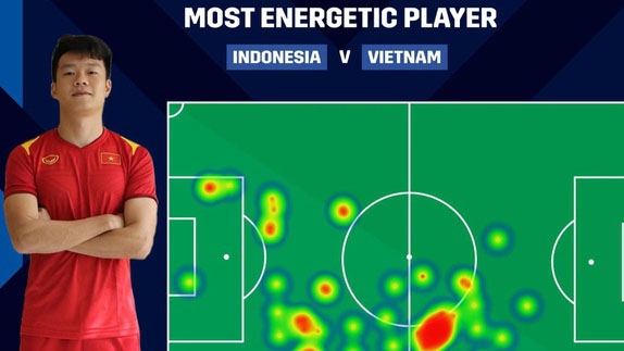 AFF Cup 2020: Thanh Chung named as Most Energetic Player