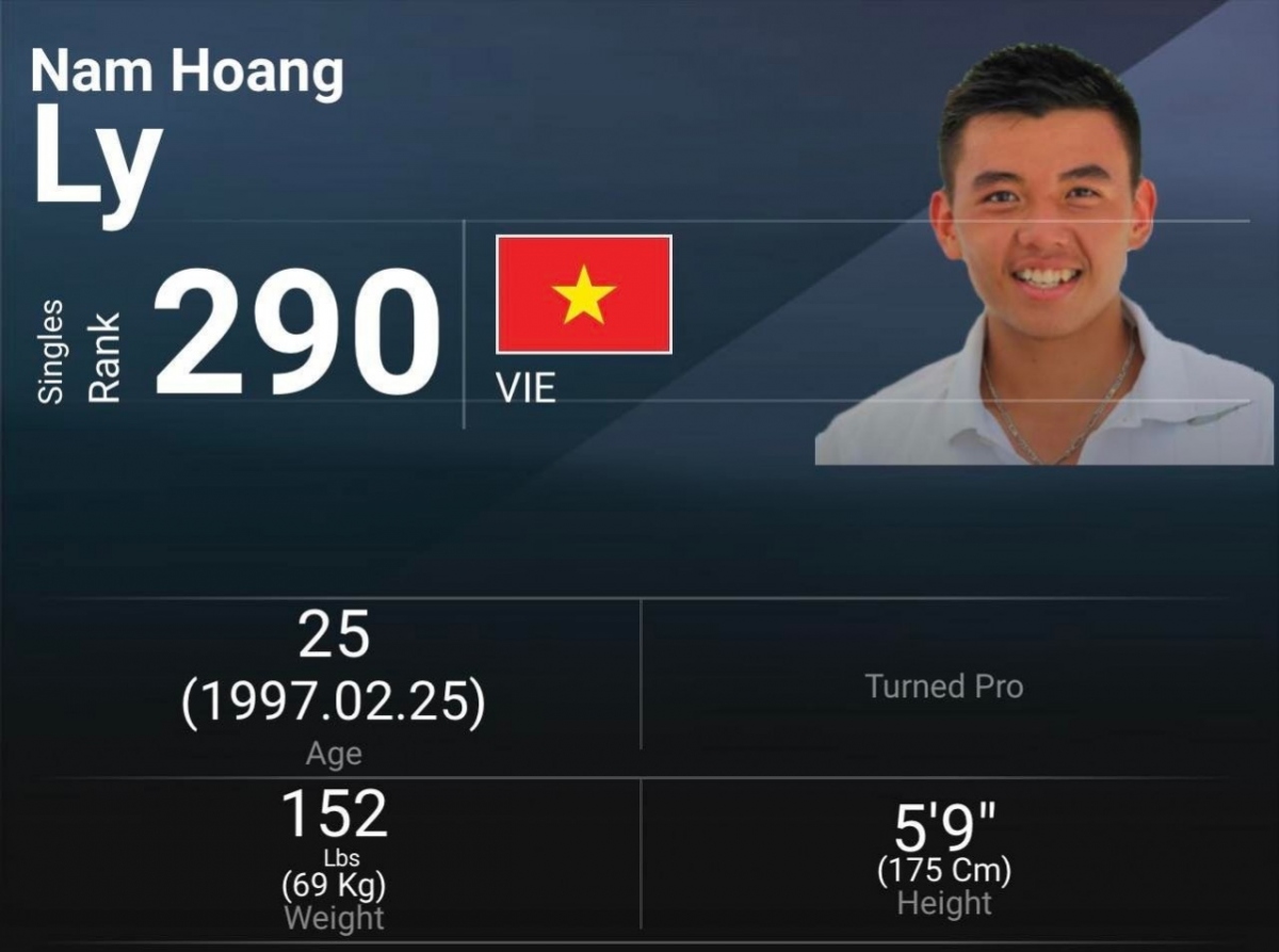 Tennis star Ly Hoang Nam reaches highest career ranking