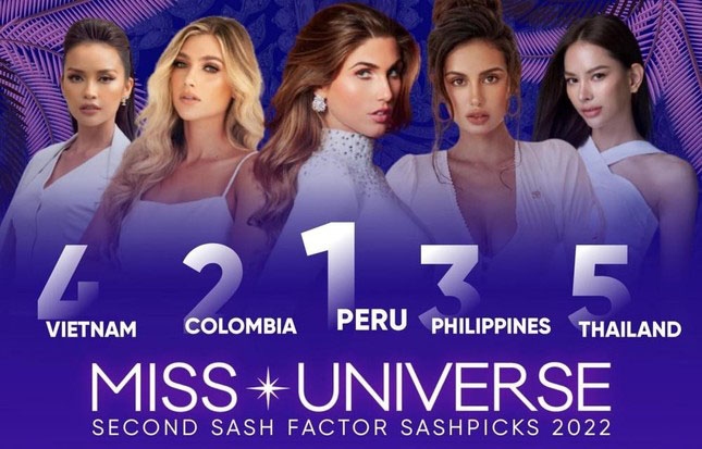 Miss Universe 2022 scheduled to kick off in the US next year