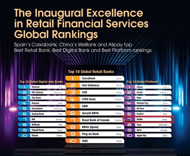 MoMo among Top 10 global financial service platforms