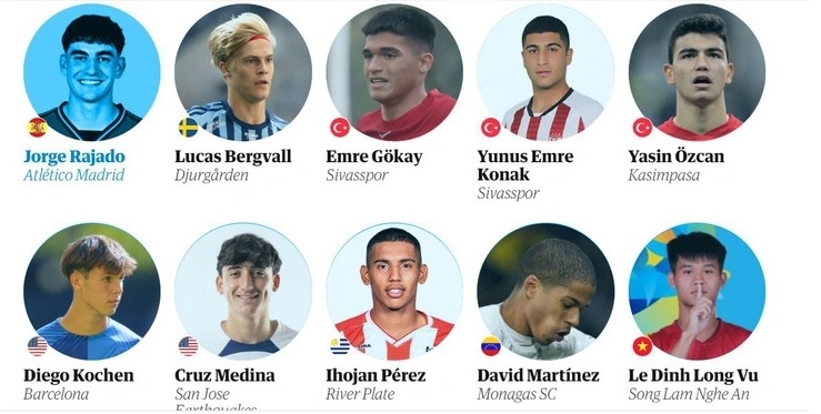 Local player among top 60 best young talents in world football