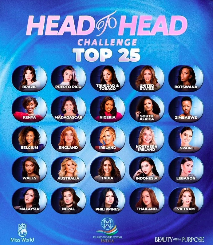 Vietnam among Top 25 in Head To Head Challenge competition for Miss World