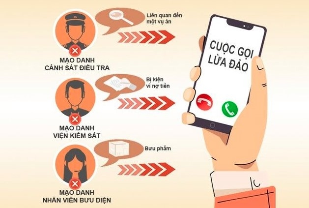 Impersonation scams: A growing threat in Vietnam and globally